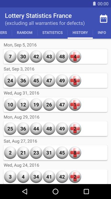 odds of winning hotpicks